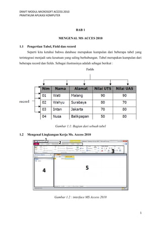 DRAFT MODUL MICROSOFT ACCESS 2010
PRAKTIKUM APLIKASI KOMPUTER
1
BAB 1
MENGENAL MS ACCES 2010
1.1 Pengertian Tabel, Field dan record
Seperti kita ketahui bahwa database merupakan kumpulan dari beberapa tabel yang
terintegrasi menjadi satu kesatuan yang saling berhubungan. Tabel merupakan kumpulan dari
beberapa record dan fields. Sebagai ilustrasinya adalah sebagai berikut :
Gambar 1.1: Bagian dari sebuah tabel
1.2 Mengenal Lingkungan Kerja Ms. Access 2010
Gambar 1.2 : interface MS Access 2010
 