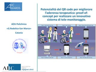 AOU Policlinico
«G.Rodolico-San Marco»
Catania
Potenzialità del QR code per migliorare
l’aderenza terapeutica: proof-of-
concept per realizzare un innovativo
sistema di tele-monitoraggio.
 