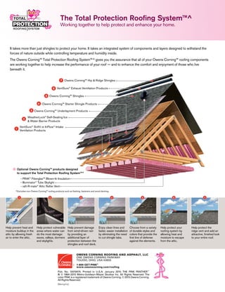 Optional Owens Corning™ products designed
to support the Total Protection Rooﬁng System™^
- PINK®
Fiberglas™ Blown-In Insulation
- Illuminator®
Tube Skylight
- raft-R-mate®
Attic Rafter Vent
Owens Corning™ Hip & Ridge Shingles
Owens Corning™ Shingles
VentSure®
Exhaust Ventilation Products
Owens Corning™ Underlayment Products
WeatherLock®
Self-Sealing Ice
& Water Barrier Products
VentSure®
Sofﬁt or InFlow®
Intake
Ventilation Products
Owens Corning™ Starter Shingle Products
The Total Protection Roofing System™^
Working together to help protect and enhance your home.
Help prevent heat and
moisture buildup in the
attic by allowing fresh
air to enter the attic.
Help protect vulnerable
areas where water can
do the most damage:
eaves, valleys, dormers
and skylights.
Help prevent damage
from wind-driven rain
by providing an
additional layer of
protection between the
shingles and roof deck.
Enjoy clean lines and
faster, easier installation
by eliminating the need
to cut shingle tabs.
Choose from a variety
of durable styles and
colors that provide the
ﬁrst line of defense
against the elements.
Help protect your
rooﬁng system by
allowing heat and
moisture to escape
from the attic.
Help protect the
ridge vent and add an
attractive, ﬁnished look
to your entire roof.
2 3 4 6 751
^Excludes non-Owens Corning™ roofing products such as flashing, fasteners and wood decking.
It takes more than just shingles to protect your home. It takes an integrated system of components and layers designed to withstand the
forces of nature outside while controlling temperature and humidity inside.
The Owens Corning™ Total Protection Roofing System™^gives you the assurance that all of your Owens Corning™ roofing components
are working together to help increase the performance of your roof — and to enhance the comfort and enjoyment of those who live
beneath it.
OWENS CORNING ROOFING AND ASPHALT, LLC
ONE OWENS CORNING PARKWAY
TOLEDO, OHIO, USA 43659
1-800-GET-PINK®
www.owenscorning.com/roofing
(Memphis)
Pub. No. 10019475. Printed in U.S.A. January 2015. THE PINK PANTHER™
& © 1964–2015 Metro-Goldwyn-Mayer Studios Inc. All Rights Reserved. The
color PINK is a registered trademark of Owens Corning. © 2015 Owens Corning.
AllRightsReserved.
TruDeﬁnition®
TruDeﬁnition®
Oakridge®
Driftwood†
TruDeﬁnition®
Oakridge®
Shingles are components of the Owens Corning™ Total Protection Rooﬁng System.™^
Oakridge®
Shingles
 