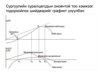 Сургуулийн суралцагсдын оновчтой тоо хэмжээг
тодорхойлох шийдвэрийг графикт үзүүлбэл:
 