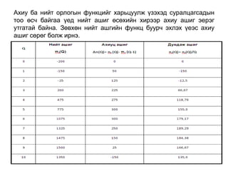 Ахиу ба нийт орлогын функцийг харьцуулж үзэхэд суралцагсадын
тоо өсч байгаа үед нийт ашиг өсөхийн хирээр ахиу ашиг эерэг
утгатай байна. Зөвхөн нийт ашгийн функц буурч эхлэх үеэс ахиу
ашиг сөрөг болж ирнэ.
 