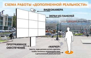 MOSCOW STREET ENTERTAINMENT Augmented Reality