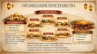 ОРГАНИЗАЦИЯ ПРОСТРАНСТВА
Пространство
организовано так, чтобы
команды двигались
параллельно, не создавая
очередей и пересечений
между точками. Каждая зона имеет свою функцию: игра, отдых и
финал чётко разделены в пространстве.
Схема позволяет ведущим и координаторам
контролировать тайминг и потоки участников
 