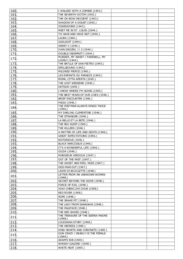 1001 Peliculas Que Debes Ver Antes De Morir Lista Completa 19 Pags