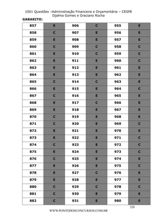 L e o n a r d o R o d r i g u e s L o u r e i 9 9 1 1 0 5 8 0 1 8 2 
1001 Questões –Administração Financeira e Orçamentária – CESPE 
Djalma Gomes e Graciano Rocha 
320 
WWW.PONTODOSCONCURSOS.COM.BR 
GABARITO: 
857 E 906 C 955 E 
858 C 907 E 956 E 
859 E 908 E 957 E 
860 C 909 C 958 C 
861 E 910 C 959 C 
862 E 911 E 960 C 
863 E 912 E 961 E 
864 E 913 E 962 E 
865 C 914 C 963 E 
866 E 915 E 964 C 
867 C 916 E 965 E 
868 E 917 C 966 E 
869 E 918 E 967 E 
870 C 919 E 968 E 
871 C 920 E 969 C 
872 E 921 E 970 E 
873 E 922 E 971 C 
874 C 923 E 972 C 
875 E 924 E 973 C 
876 C 925 E 974 E 
877 E 926 E 975 C 
878 E 927 C 976 E 
879 E 928 E 977 E 
880 C 929 C 978 C 
881 C 930 E 979 E 
882 C 931 E 980 E 
 