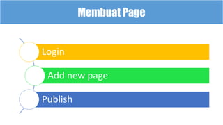 Membuat PostMembuat Page
Login
Add new page
Publish
 