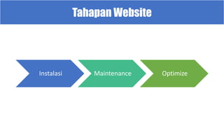 Instalasi Maintenance Optimize
Tahapan Website
 