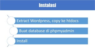 Instalasi
Extract Wordpress, copy ke htdocs
Buat database di phpmyadmin
Install
 