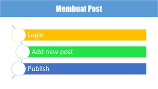 Membuat Post
Login
Add new post
Publish
Membuat Post
 