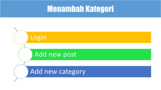 Membuat PostMenambah Kategori
Login
Add new post
Add new category
 