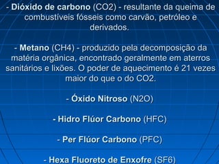 -- Dióxido de carbonoDióxido de carbono (CO2) - resultante da queima de(CO2) - resultante da queima de
combustíveis fósseis como carvão, petróleo ecombustíveis fósseis como carvão, petróleo e
derivados.derivados.
-- MetanoMetano (CH4) - produzido pela decomposição da(CH4) - produzido pela decomposição da
matéria orgânica, encontrado geralmente em aterrosmatéria orgânica, encontrado geralmente em aterros
sanitários e lixões. O poder de aquecimento é 21 vezessanitários e lixões. O poder de aquecimento é 21 vezes
maior do que o do CO2.maior do que o do CO2.
-- Óxido NitrosoÓxido Nitroso (N2O)(N2O)
- Hidro Flúor Carbono- Hidro Flúor Carbono (HFC)(HFC)
-- Per Flúor CarbonoPer Flúor Carbono (PFC)(PFC)
-- Hexa Fluoreto de EnxofreHexa Fluoreto de Enxofre (SF6)(SF6)
 