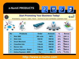 Start Promoting Your Business Today! Promotions, coupons, Sales, News – Connect to your worldwide customers now!  e-NumX PRODUCTS http://www.e-numx.com 0.70% 0.7% 5% Per Transaction Online Payment - MDR 7 RM20.00 40% RM50 1 Month Online Payment - Rental 6 RM60.00 40% RM150 1 Month Banner Ads 5 RM40.00 40% RM100 1 Month Classified Ads 4 RM40.00 40% RM100 1 Year Smart Merchant 3 RM20.00 20% RM100 RM100 Web Calls 2 RM11.25 15% RM75 500 units Web SMS 1 Bonus % Amount Order Products No 