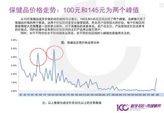保健品价格走势：100元和145元为两个峰值
     从10月保健品成交价格的动态曲线可以看出，100元和145元区间出现了两个峰值，该峰值代表了
   保健品价格的两个壁垒，这两个价位区间是受众接受较高，并且用户规模较大的价位，每个价格区间
   都能够较大范围覆盖一定的受众群体，对于保健品的卖家来说，是产品定价，产品促销定价应该参考
   的价格点，同时店铺中应有类似价位区间的主打产品用以吸引用户。
     同时，对于不同价位水平的保健食品而言，在不同价位区间的小峰值也是值得关注的。

6.00%
                                             图：保健品交易价格走势分析
5.00%



4.00%



3.00%



2.00%



1.00%



0.00%
        1 3 5 85 9 105 115 15 17 145 155 165 175 185 195 205 215 225 235 245 255 265 275 47 295 305 315 55 335 345 355 365 375 385 69
        55 65 75 7 95 11 13 125 135 19 21 23 25 27 29 31 33 35 37 39 41 43 45 285 49 51 53 325 57 59 61 63 65 67 395



                            注：以上数据为成交价在50元以上的交易数据
 