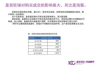 是否旺铺对购买成交的影响最大，其次是淘客。
目录
  卖家和买家的相关系数，是0.041，相关性比较高，说明淘宝运营健康度比较高，客
户具有一定的黏性。
  对于买家来说，是否是旺铺对于购买成交影响很大，其次是淘客。
  是否商城、直通车以及消保对于购买成交的相关性不大，淘宝有必要针对消费者对于
商城、加入消保、直通车的兴趣度进行调研，针对营销方式和店铺设计进行分析。
  同时可以看到是否直通车、商城对于销售的负促进作用，这个是淘宝需要去关注的。




          表：买家对淘宝店铺性质的相关性分析

              店铺属性      相关系数
                              **
              是否旺铺       .024
                              **
              是否淘客       .022
                              **
              是否商城       -.014
             是否加入消保       .001
                              **
             是否直通车       -.012
 
