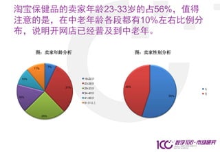 淘宝保健品的卖家年龄23-33岁的占56%，值得
注意的是，在中老年龄各段都有10%左右比例分
布，说明开网店已经普及到中老年。

       图：卖家年龄分析                              图：卖家性别分析


                   7%
       11%


 10%                          18-22岁
                              23-28岁
                        31%            45%
                              29-33岁                      女
                              34-40岁                      男
16%                                                 55%
                              41-50岁
                              51岁以上



             25%
 