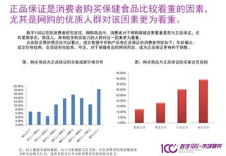 正品保证是消费者购买保健食品比较看重的因素，
尤其是网购的优质人群对该因素更为看重。
    数字100以往的消费者研究发现，网购商品中，消费者对于网购保健品更看重是否为正品保证，尤
  其是高学历、高收入，具有较多购买能力的人群对这一因素更为看重。
    从实际交易的情况也可以看出，成交数据中所购产品有正品保证的消费者特征如下：年龄偏大、
  成交价格较高、会员级别也较高。可见，对于保健食品的网销而言，成为正品保证更有利于销售。


     图：购买商品为正品保证的买家成家价格分布              图：购买商品为正品保证的买家会员级别

                              45.00%
                              40.00%
                              35.00%
20.00%
18.00%                        30.00%
16.00%                        25.00%
14.00%
12.00%                        20.00%
10.00%                        15.00%
 8.00%
                              10.00%
 6.00%
 4.00%                         5.00%
 2.00%
                               0.00%
 0.00%
                                       普通会员   黄金会员   白金会员   钻石会员




   注：以上数据为虚拟数据，由于目前数据无法关联，但从消费者的需求数据来
   分析实际购买行为，或者从购买行为分析消费者的原因很有意义。
 
