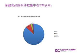 保健食品购买件数集中在3件以内。


    图：十月保健食品交易件数分布比例



                3% 2%


           8%




                              1-3件
                              4-6件
                              7-10件
                              10件以上




                        87%
 