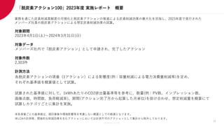 Members Co.,Ltd.
「脱炭素アクション100」2023年度 実施レポート 概要
業務を通じた炭素削減貢献度の可視化と脱炭素アクションの推進による炭素削減効果の最大化を目指し、2023年度で実行された
メンバーズ社員の脱炭素アクションによる想定炭素削減効果の試算。
対象期間
2023年4月1日(土)～2024年3月31日(日)
対象データ
メンバーズ社内で「脱炭素アクション」として申請され、完了したアクション
対象件数
2,303件
計測方法
各脱炭素アクションの項番（1アクション）による影響度(例：容量削減による電力消費量削減等)を定め、
それぞれ基準値を概算値として試算。
試算された基準値に対して、1kWhあたりのCO2排出量基準等を参考に、数量(例：PV数、インプレッション数、
画像点数、時間数、負荷軽減率)、期間(アクション完了月から起算した月単位)を掛け合わせ、想定削減量を概算にて
試算しカテゴリごとに集計を実施。
※各項番ごとの基準値は、個別事象や環境影響等を考慮しない概算としての数値となります。
※LCAの計測等、間接的な削減効果を生むアクションにおいては計測不可のアクションとして集計から除外しております。
10
 