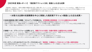 Members Co.,Ltd.
①社員の脱炭素に関する理解／スキルアップが促進され、定常業務の炭素削減／ビジネス成果の向上を実現
・日々の業務の中でできることを見出そうとすることで、潜在的な改善点を現場基点で抽出することができた
・改善点の実行により、容量の削減による消費電力の抑制、ユーザ体験の改善、など炭素削減とパフォーマンス向上の両立が実現できた
・今後、この取り組みを体系的にしていくことで、更なるサービスレベルの向上が期待できる
②各種ツール・プラットフォーム活用により、業務プロセス改革／改善が実現し生産性の向上を実現
・ノーコード／ローコードツール、自動化ツール等さまざまなツールの導入をきっかけに、業務プロセスそのものの見直し、
効率化を図ることで、炭素削減ならびに生産性の向上の両立を実現することができた
・社内業務においても、アプリケーションやツールの導入により、高い効果を出すことができた
・今後は、アプリケーションやツールのさらなる導入により、よりその効果を高めることを期待できる
③マーケティングにおけるクリエイティブの工夫により「脱炭素」を価値として伝えることで高い成果を創出
・従来は機能価値訴求をしていた製品・サービスについて、環境への配慮等をユーザーが価値として捉えやすいようにクリエイティブを
工夫することで、高い成果を創出することができた
【2023年度 実施レポート】「脱炭素アクション100」推進による主な成果
「脱炭素」を基点に、既存の事業や業務を捉え直し行動に移していくことは、UX改善によるパフォーマンスの向上、業務プロセスの
改善による生産性の向上、エンドユーザーの共感を高めることでのビジネス成果の最大化、DXによるビジネスプロセス変革といった
価値の向上・創出につながり、今後の発展可能性も期待できる取り組みとなった。
＜お客さま企業の支援業務を中心に実施した脱炭素アクション推進による主な成果＞
12
 