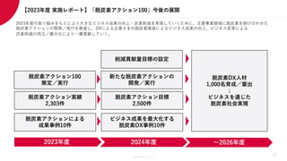Members Co.,Ltd.
【2023年度 実施レポート】「脱炭素アクション100」今後の展開
2023年度の取り組みをもとにより大きなビジネス成果の向上・炭素削減を実現していくために、主要事業領域に脱炭素を掛け合わせた
脱炭素アクションの開発／実行を推進し、DXによる企業さまの脱炭素推進によるビジネス成果の向上、ビジネス変革による
炭素削減の両立／最大化により一層貢献していく。
13
2023年度 2024年度 ～2026年度
脱炭素アクションによる
成果事例10件
ビジネス成果を最大化する
脱炭素DX事例10件
脱炭素アクション実績
2,303件
脱炭素アクション目標
2,500件
脱炭素アクション100
策定／実行
新たな脱炭素アクションの
開発／実行
削減貢献量目標の設定
脱炭素DX人材
1,000名育成／輩出
↓
ビジネスを通じた
脱炭素社会実現
 