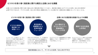 Members Co.,Ltd.
ビジネスを取り巻く脱炭素に関する概況と企業における課題
企業における脱炭素に関する取り組みは年々緊急度が高まりつつあり、脱炭素の推進にはデジタルの活用、GX人材の登用が
必要不可欠であるが、デジタル活用、GX人材の育成に課題を感じている企業が多く産業全体の課題となっているといえる。
脱炭素推進において、デジタルの活用／GX人材が不可欠
ビジネスを取り巻く脱炭素に関する概況
インターナル（企業内）カーボン
プライシング導入企業の増加や
成長志向型カーボンプライシング
運用が検討されるなど、ビジネス
を脱炭素へシフトしていく機運が
より高まっていく。
ビジネス全体の
脱炭素への
本格シフト
算定結果は
情報開示から
具体的削減
フェーズへ
日々増加する
サステナビリティ
関連業務と
リソース不足
難航する社内浸透
人材育成
自社におけるScope1、2、3の算定は
これまで求められてきた情報開示に
とどまらず、具体的な削減目標の設
定ならびに具体的な実行が求められ
るフェーズに移行している。
サステナビリティ関連業務は日々増加、
複雑化しており、慢性的なリソース
不足が発生している。
サステナビリティに関する社内浸透
や業務との関連付け、人材育成に
課題があり、脱炭素推進における
ボトルネックとなっている。
企業における脱炭素を推進する上での課題
19
 