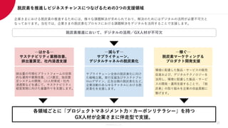 Members Co.,Ltd.
サプライチェーン全体の脱炭素化に向け
た戦略立案。実行支援及びサステナブル
Webデザイン、広告出稿の脱炭素化など、
企業活動のあらゆるチャネルにおける脱
炭素化を支援します。
排出量の可視化プラットフォームの効率
的な運用や業務改善、LCA算定、独自算
定システムの開発、GX人材育成・社内
浸透策などを通じて、サステナビリティ
経営実現に向けた基盤作りを支援します。
環境に配慮した製品・サービスの販売
促進および、デジタルテクノロジーを
活用し、環境に配慮した製品・サービ
スの開発・運用支援することで、「脱
炭素」の取り組みを企業の収益貢献に
繋げます。
各領域ごとに「プロジェクトマネジメント力×カーボンリテラシー」を持つ
GX人材が企業さまに伴走型で支援。
―はかる―
サステナビリティ業務改善、
排出量算定、社内浸透支援
―減らす―
サプライチェーン、
デジタルチャネルの脱炭素化
―稼ぐ―
脱炭素マーケティング＆
プロダクト開発支援
企業さまにおける脱炭素の推進するためには、様々な課題解決が求められており、解決のためにはデジタルの活用が必要不可欠と
なっております。当社では、企業さまの脱炭素化プロセスにおける課題解決をデジタルを活用することで支援します。
脱炭素推進において、デジタルの活用／GX人材が不可欠
22
脱炭素を推進しビジネスチャンスにつなげるための3つの支援領域
 