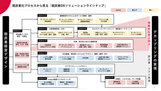 Members Co.,Ltd.
循環経済モデルによるサービス開発・運用
サプライチェーンリデザイン
カスタマーエンゲージメント・脱炭素マーケティング
アジャイル型
PoC支援
合理化・システム化・データ収集
社内基盤、脱炭素システムのリデザイン・構築・運用（DX）
企業情報発信・CSV
社員・取引先に向けた意識改革
サーキュラーデザイン
（商品開発）
サーキュラーデザイン
（ビジネスモデル）
サーキュラーデザイン
（業種業界横断）
CSVマーケティング
立案、実行
共創コミュニティ
企画・制作・運用
サステナビリティ
キャンペーン
カーボンフット
プリント利活用
サーキュラー
ガイドライン策定
サーキュラー
デザイン
脱炭素関連
AI 化推進
脱炭素ポータル
企画・制作・運用
サプライチェーン
共創支援
LCA算定
内製化支援
サーキュラーデザイン
ワークショップ
組織体制
整備支援
脱炭素DX
データ連携
サスティナブル
Webデザイン
社員で取り組む
脱炭素アクション
AI利活用
ノーコード・ローコード
システム構築
サスティナビリティ
サイト企画・制作・運用
社員教育
SDGsプランナー育成
システム開発
要件定義
社員を巻き込む
脱炭素アクション
脱炭素
デジタル広告
Solution #2
Solution #3 Solution #4
Solution #5
Solution #6
Solution #7
Solution #8
脱
炭
素
経
営
デ
ザ
イ
ン
持
続
的
な
売
上
向
上
排
出
量
・
コ
ス
ト
削
減
scope3削減コンサルティング
Solution #9
仕入れ構造
調達フローの改革
間接材・社内規定の
見直し
デ
カ
ッ
プ
リ
ン
グ
の
実
現
排出量データの
算定・可視化
商品毎の排出量
算定（LCA）支援
Solution #1
はかる 減らす 稼ぐ
企業・商品毎の排出
量算定（LCA）支援
サステナビリティ関
連業務の改善
23
脱炭素化プロセスから見る「脱炭素DXソリューションラインナップ」
 
