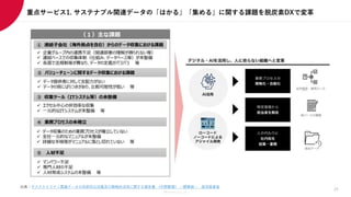 Members Co.,Ltd.
出典：サステナビリティ関連データの効率的な収集及び戦略的活用に関する報告書 （中間整理） ―概要版― 経済産業省
24
重点サービス1. サステナブル関連データの「はかる」「集める」に関する課題を脱炭素DXで変革
 