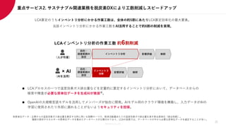 Members Co.,Ltd.
LCA算定のうちインベントリ分析にかかる作業工数は、全体の約5割にあたりLCA算定効率化の最大要素。
当該インベントリ分析にかかる作業工数をAI活用することで約6割の削減を実現。
● LCAプロセスの一つで温室効果ガス排出量などを定量的に算定するインベントリ分析において、データベースからの
検索や精査が必要な原単位データを生成AIが推奨※。
● OpenAIの大規模言語モデルを活用してメンバーズが独自に開発。AIモデル用のクラウド環境を構築し、入力データがAIの
学習に使用されたり外部に漏れることがないようセキュリティを担保。
※原単位データ：企業からの温室効果ガス排出量を算定する時に用いる指標の一つで、経済活動量あたりの温室効果ガス排出量を表す排出原単位（排出係数）。
複数の素材やエネルギーの原単位データを集めたデータベースが公開されており、LCAの実務では、データベースの中から必要な原単位データを選定することが多い。
25
重点サービス2. サステナブル関連業務を脱炭素DXにより工数削減しスピードアップ
 