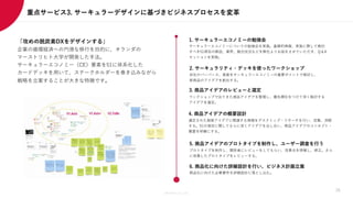 Members Co.,Ltd.
「攻めの脱炭素DXをデザインする」
企業の循環経済への円滑な移行を目的に、オランダの
マーストリヒト大学が開発した手法。
サーキュラーエコノミー（CE）要素を51に体系化した
カードデッキを用いて、ステークホルダーを巻き込みながら
戦略を立案することが大きな特徴です。
サーキュラーエコノミーについての勉強会を実施。基礎的情報、実施に際して検討
すべき51項目の解説、業界、競合状況などを弊社よりお話をさせていただき、Q＆A
セッションを実施。
自社のパーパース、資産をサーキュラーエコノミーの重要ポイントで検討し、
新商品のアイデアを創出する。
ワークショップで出てきた商品アイデアを整理し、優先順位をつけて深く検討する
アイデアを選定。
選定された施策アイデアに関連する情報をデスクトップ・リサーチを行い、収集、洞察
する。51の項目に関してさらに深くアイデアを出し合い、商品アイデアのコンセプト・
概要を明確にする。
1. サーキュラーエコノミーの勉強会
3. 商品アイデアのレビューと選定
2. サーキュラリティ・デッキを使ったワークショップ
4. 商品アイデアの概要設計
5. 商品アイデアのプロトタイプを制作し、ユーザー調査を行う
6. 商品化に向けた詳細設計を行い、ビジネス計画立案
プロトタイプを制作し、関係者にレビューをしてもらい、改善点を明確し、修正。さら
に改善したプロトタイプをレビューする。
商品化に向けた必要要件を詳細設計に落とし込む。
26
重点サービス3. サーキュラーデザインに基づきビジネスプロセスを変革
 