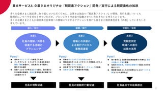 Members Co.,Ltd.
社員の理解／共感を
促進する活動の
プランニング
● 自社のマテリアリティを踏まえた設計
● バックオフィス・ミドルオフィスを含む自社の
職種・職制を鑑みて、全社員がと取り組みに
関与できる設計
● 社員一人ひとりが考える余白を設け、取り組みと
CO2削減の関連性、貢献度を現場社員が理解でき
る仕掛けづくり
● 社員がやってみたくなる仕掛けづくり
● 現場社員のボトルネックポイントの明確化とボトル
ネック別アクティブ対応
● 全社員でアイデアを考えるワークショップの実施
● 社員から社員への情報共有の促進
● 取り組みによる成果(削減貢献量等)を可視化し自社
の活動として報告実施
● 社員の貢献実感、持続的な動機付けを図るための仕
掛けづくり
● 脱炭素を基点としたAIの活用などによるサービス立
案(ビジネス成果向上)
社員の理解促進
導入／設計 展開／実行 可視化／活用
社員の能動的行動促進 社員基点での成果創出
Point！
支援１
現場との共創に
よる実行プロセス
事務局運営
支援２
貢献度測定
現場への還元
成果の活用
支援３
Point！ Point！
多くの企業さまに脱炭素に取り組んでいただくために、企業さま独自の「脱炭素アクション」の開発、実行支援についても
積極的にノウハウを共有させていただき、プロジェクト伴走型で協働させていただきたいと考えております。
多くの企業さまとともに脱炭素社会実現への貢献につながるアクションを実行し皆さまと脱炭素社会を「共創」していきたいと
考えています。
27
重点サービス4. 企業さまオリジナル「脱炭素アクション」開発／実行による脱炭素化の加速
 