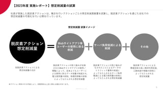 Members Co.,Ltd.
【2023年度 実施レポート】想定削減量の試算
社員が実施した脱炭素アクションは、集計を行いアクションごとの想定削減貢献量を試算し、脱炭素アクションを通じた全社での
想定削減量の可視化を行い公開を行っています。
脱炭素アクションの取り組みが反映
されたWebサイトやアプリの使用／
閲覧によって、従来よりもユーザーに
よる使用に係るデータ容量が削減され、
電力使用量の抑制、物理的移動の抑制
によってもたらされる想定削減量
脱炭素アクションの取り組みが
なされたことによるデータの
トラフィック量等の削減に
よってもたらされるサーバ負荷
軽減による電力使用量の抑制に
よってもたらされる想定削減量
脱炭素アクションによる
環境効率の高い商材利用促進、
工数削減や移動の抑制に
よってもたらされる
想定削減量
脱炭素アクション
想定削減量
Webサイトアプリ等
ユーザーの使用に係る
削減
サーバ負荷低減による
削減
その他
各脱炭素アクションによる
想定削減量の合計
想定削減量 試算イメージ
※アクション項目やその内容により、試算項目は上記と異なる場合があります。
9
 