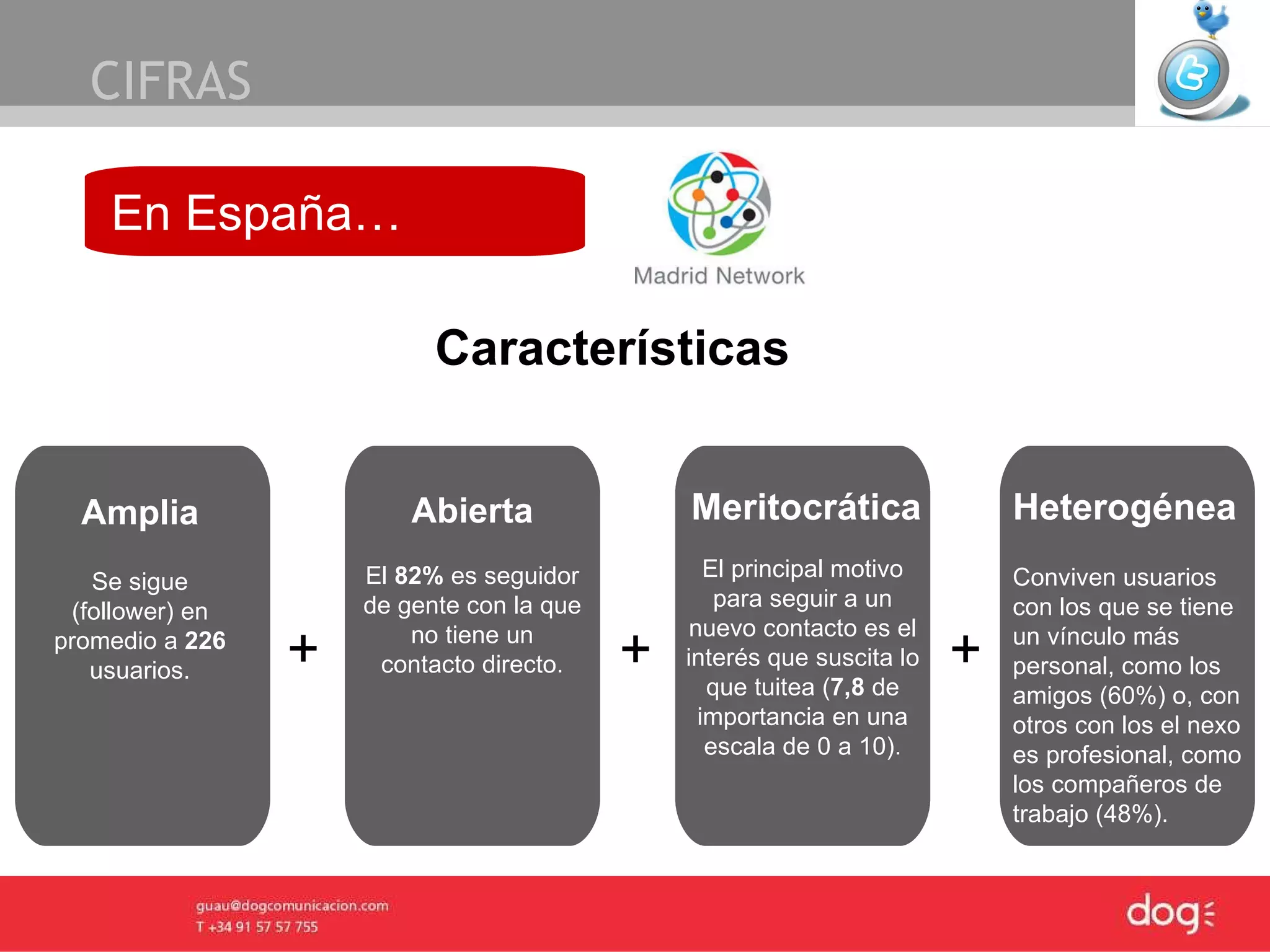 CIFRAS En España… Características Amplia Se sigue (follower) en promedio a  226  usuarios. Abierta El  82%  es seguidor de gente con la que no tiene un contacto directo. Meritocrática El principal motivo para seguir a un nuevo contacto es el interés que suscita lo que tuitea ( 7,8  de importancia en una escala de 0 a 10). Heterogénea Conviven usuarios con los que se tiene un vínculo más personal, como los amigos (60%) o, con otros con los el nexo es profesional, como los compañeros de trabajo (48%). + + + 