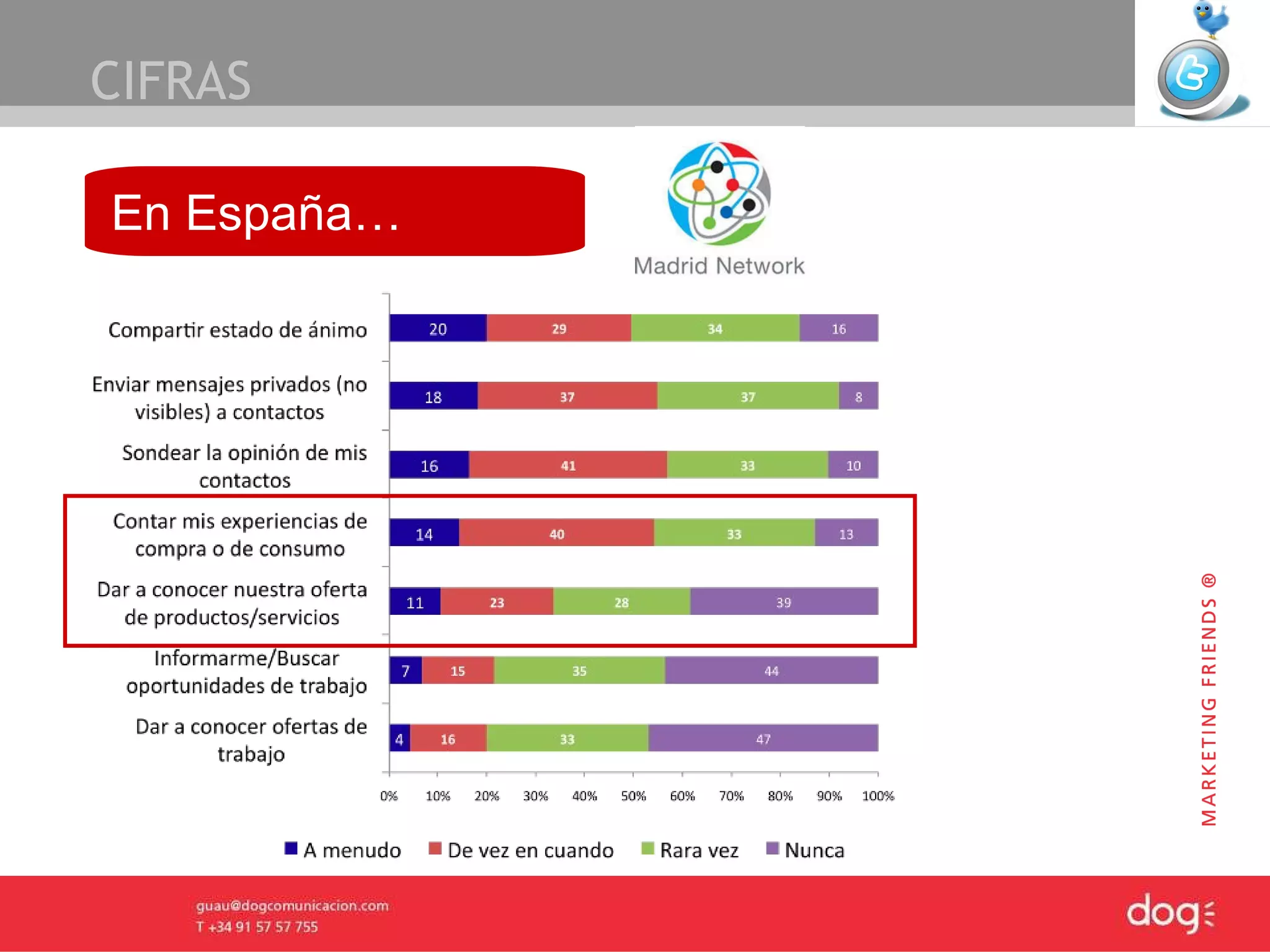 CIFRAS En España… 
