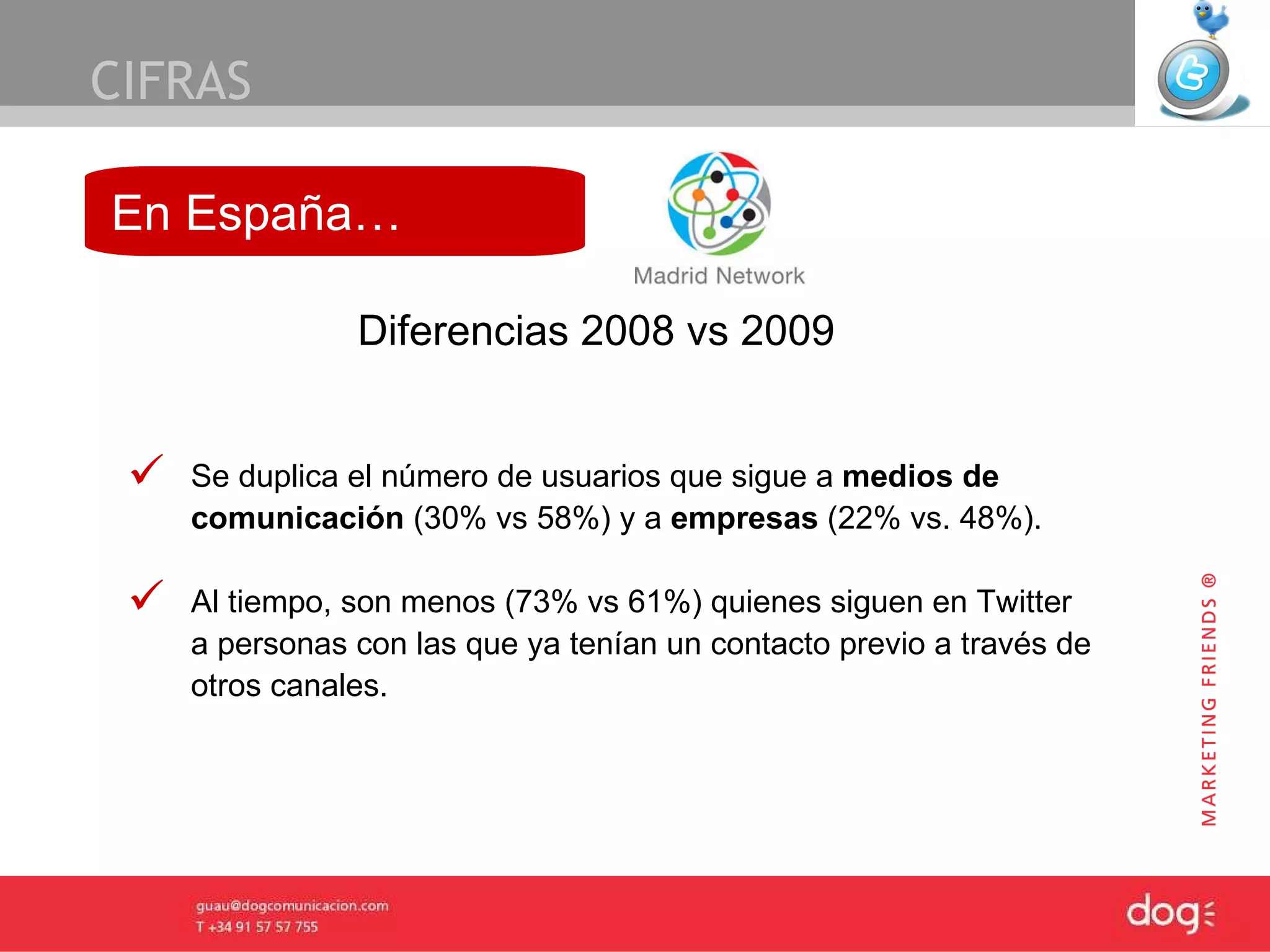 CIFRAS En España… Se duplica el número de usuarios que sigue a  medios de comunicación  (30% vs 58%) y a  empresas  (22% vs. 48%).  Al tiempo, son menos (73% vs 61%) quienes siguen en Twitter a personas con las que ya tenían un contacto previo a través de otros canales. Diferencias 2008 vs 2009 