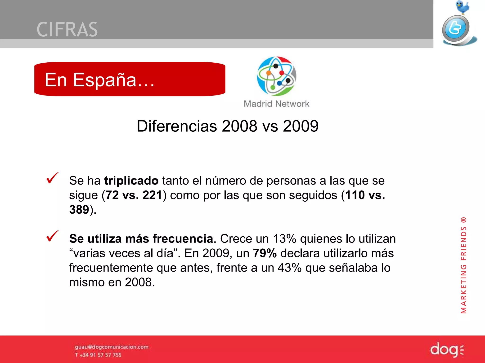 Base: 1.059 total muestra CIFRAS En España… Se ha  triplicado  tanto el número de personas a las que se sigue ( 72 vs. 221 ) como por las que son seguidos ( 110 vs. 389 ). Se utiliza más frecuencia . Crece un 13% quienes lo utilizan “varias veces al día”. En 2009, un  79%  declara utilizarlo más frecuentemente que antes, frente a un 43% que señalaba lo mismo en 2008.  Diferencias 2008 vs 2009 