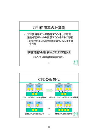 11
CPU使用率の計算例
•  CPU使用率30%の物理マシンを、ほぼ同
性能・同クロックの仮想マシンホストに移行
–  CPU使用率60%まで可能なので、2VMまで収
容可能
収容可能VM目安＝CPUコア数×2
むしろメモリ容量の制約の方が大きい
21
CPUの仮想化
OS OS
 OS OS
OS OS
 OS OS
仮想CPU割当を減らす
 物理CPU数を増やす
VM1がCPUリソースを専有
 VM切替でVM2がCPUリソース確保
or
VM1
 VM2
 VM1
 VM2
22
 