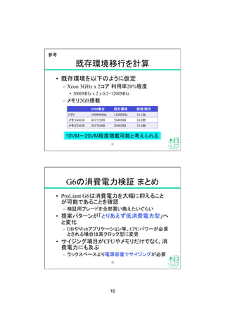 16
既存環境移行を計算
31
•  既存環境を以下のように仮定
–  Xeon 3GHz x 2コア 利用率20%程度
•  3000MHz x 2 x 0.2=1200MHz
–  メモリ2GB搭載
5500番台
 既存環境
 新規/既存
CPU
 18080MHz
 1200MHz
 16.1台
メモリ48GB
 49152MB
 2048MB
 24.0台
メモリ24GB
 24576MB
 2048MB
 12.0台
10VM 20VM程度搭載可能と考えられる
参考
G6の消費電力検証 まとめ
•  ProLiant G6は消費電力を大幅に抑えること
が可能であることを確認
–  検証用ブレードを全部買い換えたいぐらい
•  提案パターンが「とりあえず低消費電力型」へ
と変化
–  DBやWebアプリケーション等、CPUパワーが必要
とされる場合は高クロック型に変更
•  サイジング項目がCPUやメモリだけでなく、消
費電力にも及ぶ
–  ラックスペースより電源容量でサイジングが必要
32
 