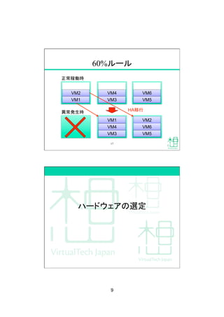 9
60%ルール
VM1
VM2
VM3
VM4
VM5
VM6
VM2
VM3
VM4
VM5
VM6
VM1
正常稼働時
異常発生時
 HA移行
17
ハードウェアの選定
 