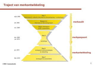 Traject van merkontwikkeling Stap 5 : workshops sept. 2009 okt. 2009 nov. 2009 dec. 2009 jan. 2010 jan. 2010 febr. 2010 Stap 1 : deskresearch + selectie interviews en discussiegroep + contactname Stappen 2-3 : interviews en discussiegroepen Stap 6 :  strategisch communicatieplan en uitwerking Stap 7 : eindrapport en presentaties Stap 4 : eindrapport audit + presentaties merkaudit merkpaspoort merkontwikkeling 