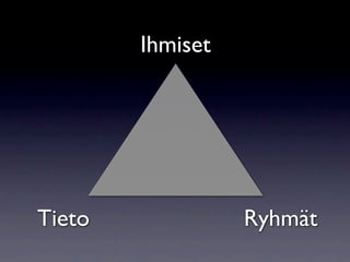 Ihmiset




Tieto             Ryhmät
 