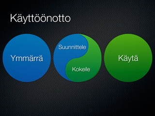 Käyttöönotto

          Suunnittele

Ymmärrä                  Käytä
               Kokeile
 