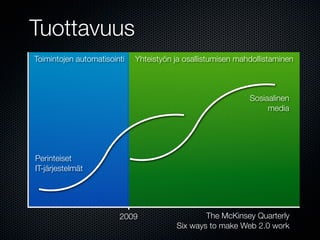 Tuottavuus
Toimintojen automatisointi   Yhteistyön ja osallistumisen mahdollistaminen



                                                             Sosiaalinen
                                                                  media




Perinteiset
IT-järjestelmät




                        2009                    The McKinsey Quarterly
                                        Six ways to make Web 2.0 work
 
