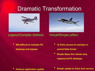 Dramatic Transformation Legacy/Complex (before) 800 difficult to maintain PC desktops and laptops Arduous application update process Virtual/Simple (after) 12 Citrix servers to maintain in central Data Center Simple Wyse thin clients only, replaced all PC desktops Simple update to Citrix farm servers  