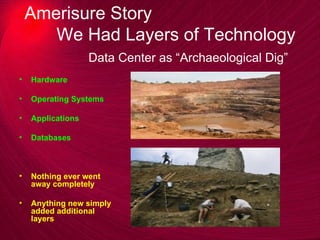 Amerisure Story We Had Layers of Technology Data Center as “Archaeological Dig” Hardware  Operating Systems Applications Databases Nothing ever went away completely Anything new simply added additional  layers 