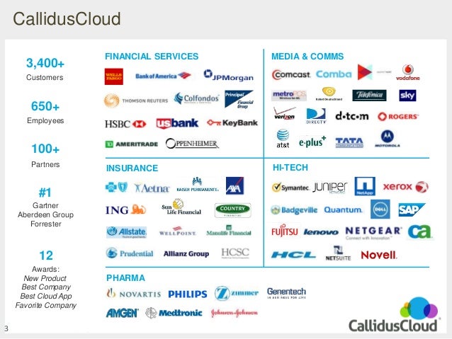 callidus cloud