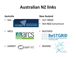 Australian NZ links Australia SKA ARCS AARNET New Zealand AUT IR&SR SKA R&D Consortium BeSTGRID REANNZ 