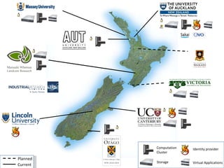 Current Planned Identity provider Virtual Applications Computation Cluster Storage 