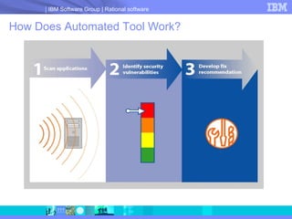 How Does Automated Tool Work? 