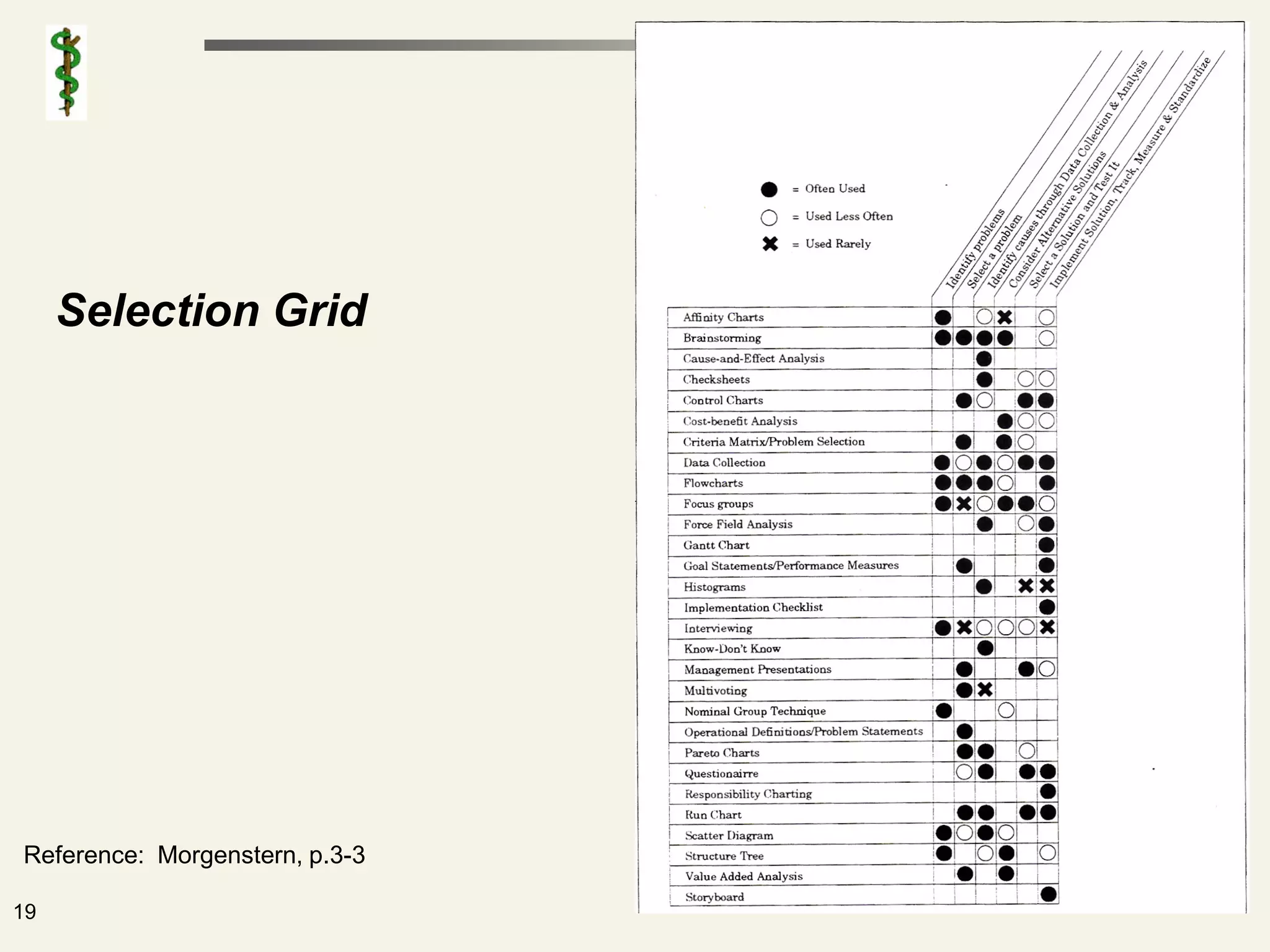 Selection Grid




Reference: Morgenstern, p.3-3

19
 